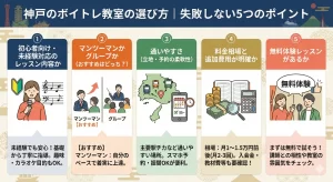 神戸のボイトレ教室の選び方｜失敗しない5つのポイント
